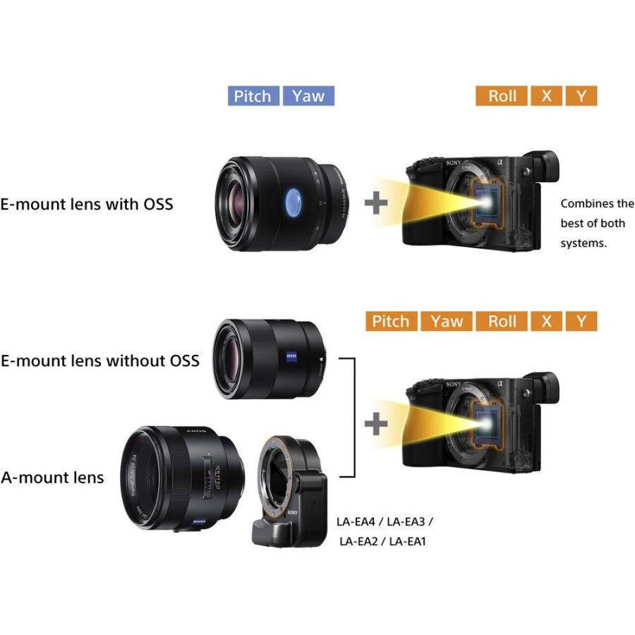 a6500stabilizationmodes SonyAlphaLab
