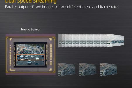 Dual Speed Streaming Function (Output dual data from an image sensor)