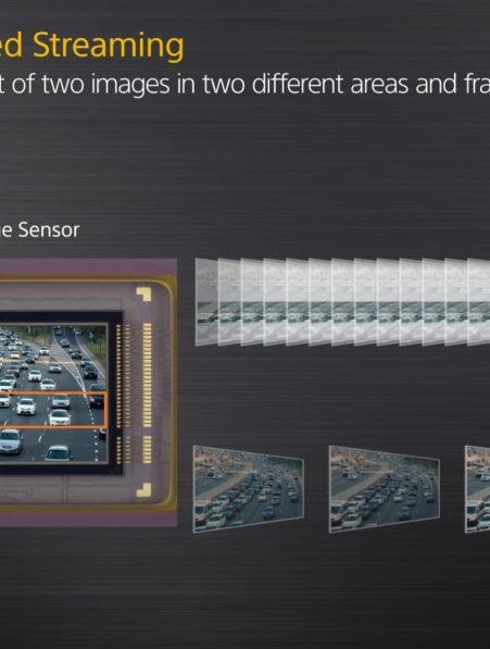Dual Speed Streaming Function (Output dual data from an image sensor)