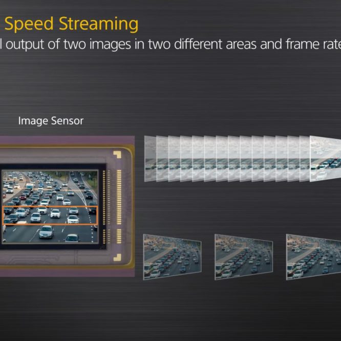 Dual Speed Streaming Function (Output dual data from an image sensor)