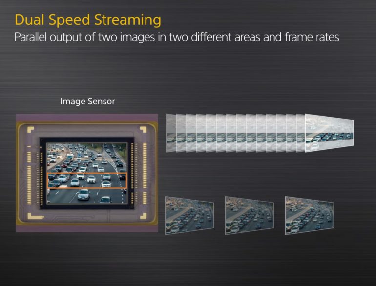 Dual Speed Streaming Function (Output dual data from an image sensor)